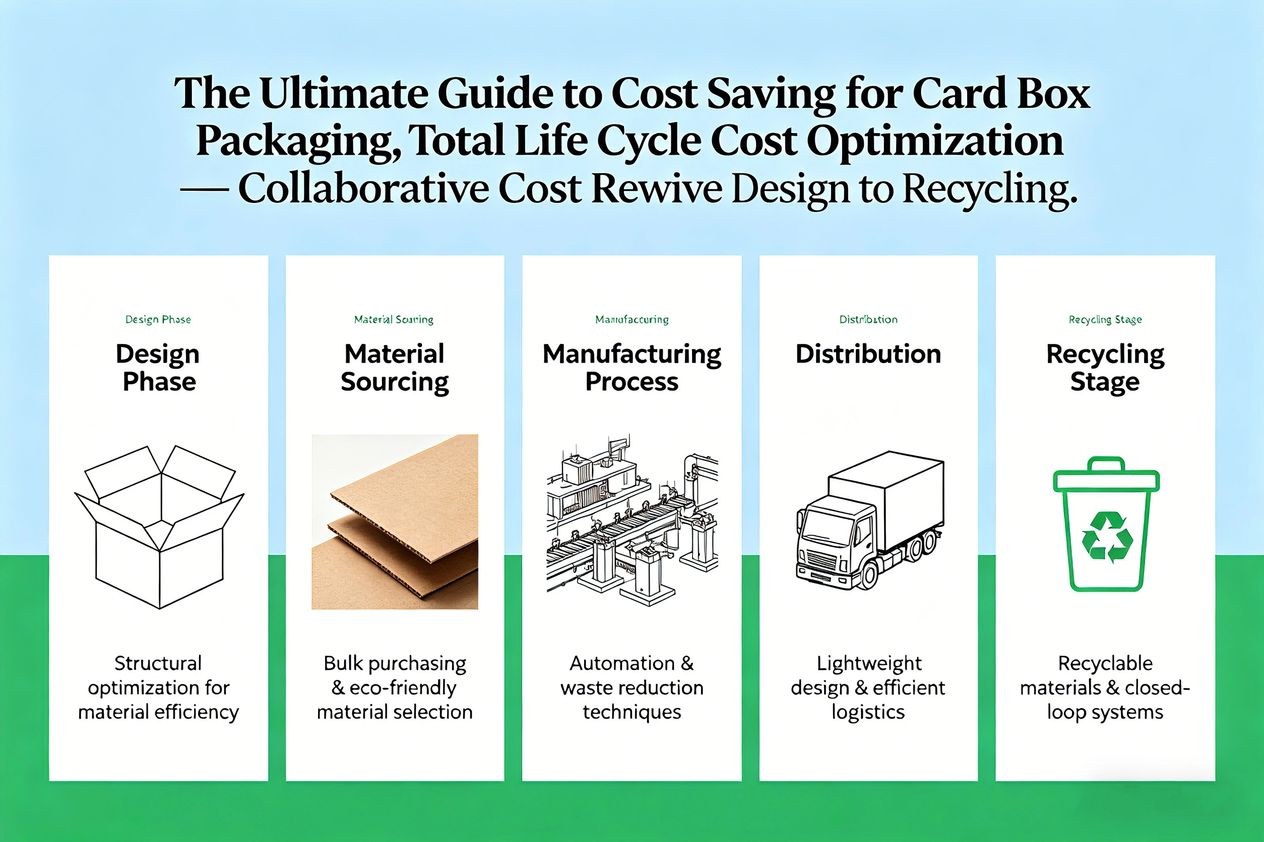 2026 Ultimate Guide to Cost Savings for Carton Packaging